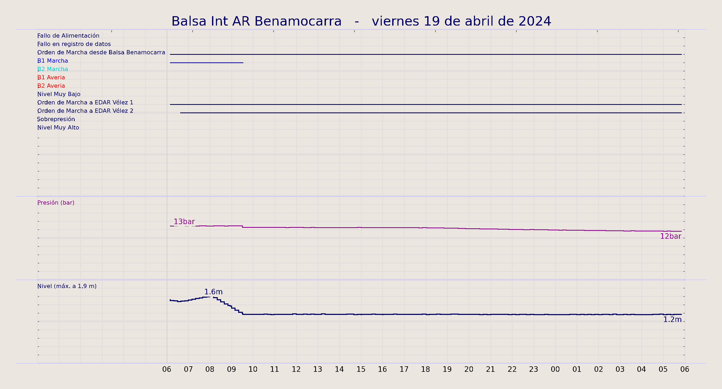../../imagenes/vid/2024/Balsa Int AR Benamocarra/2024-04-19 Balsa Int AR Benamocarra.png